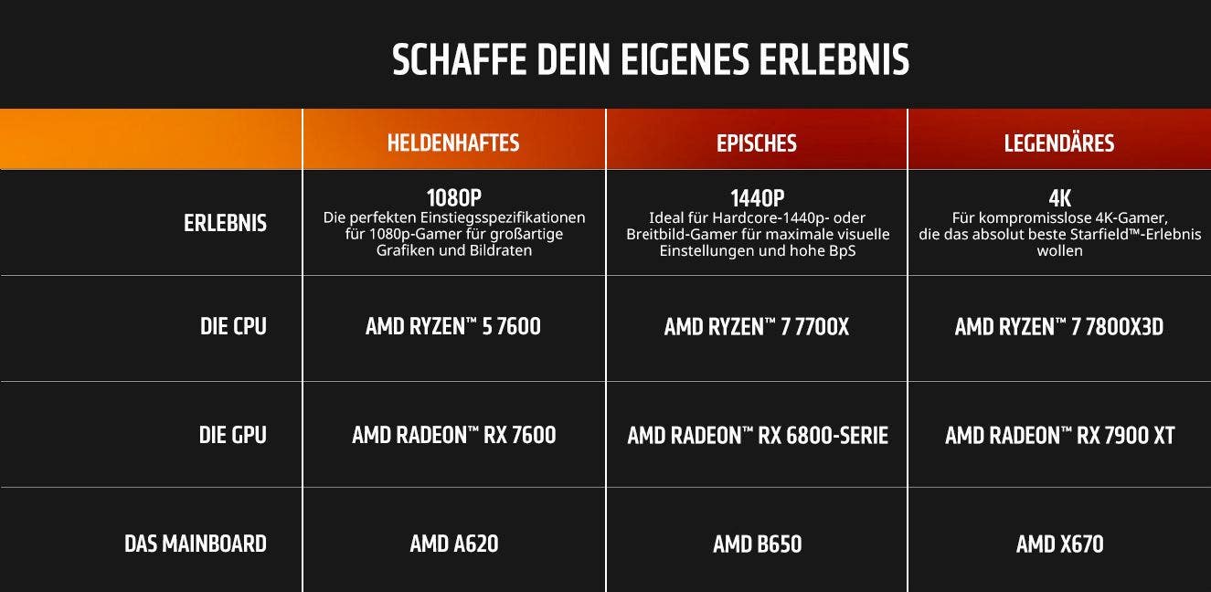 AMD Are you ready Starfield Bundle Specs