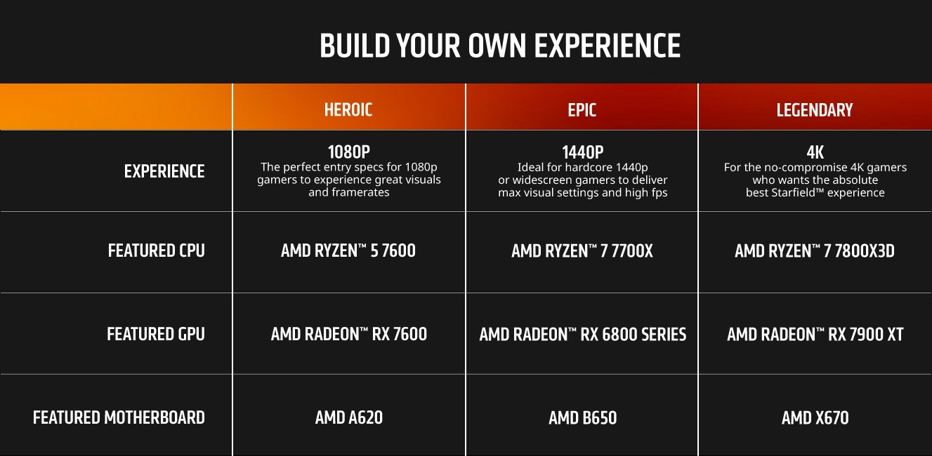 AMD Are you ready Starfield Bundle Specs