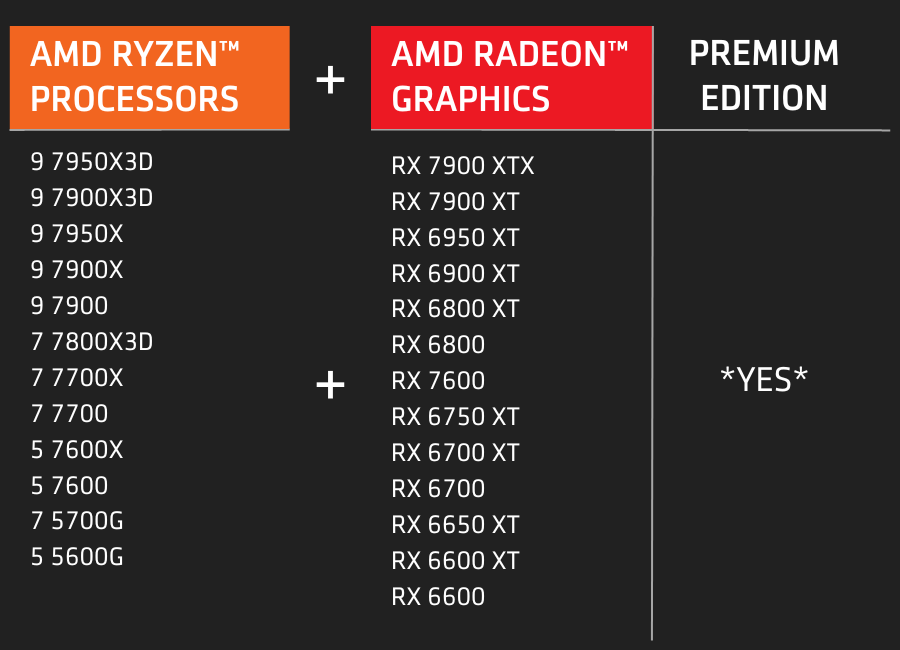AMD Are you ready Starfield Bundle Overview