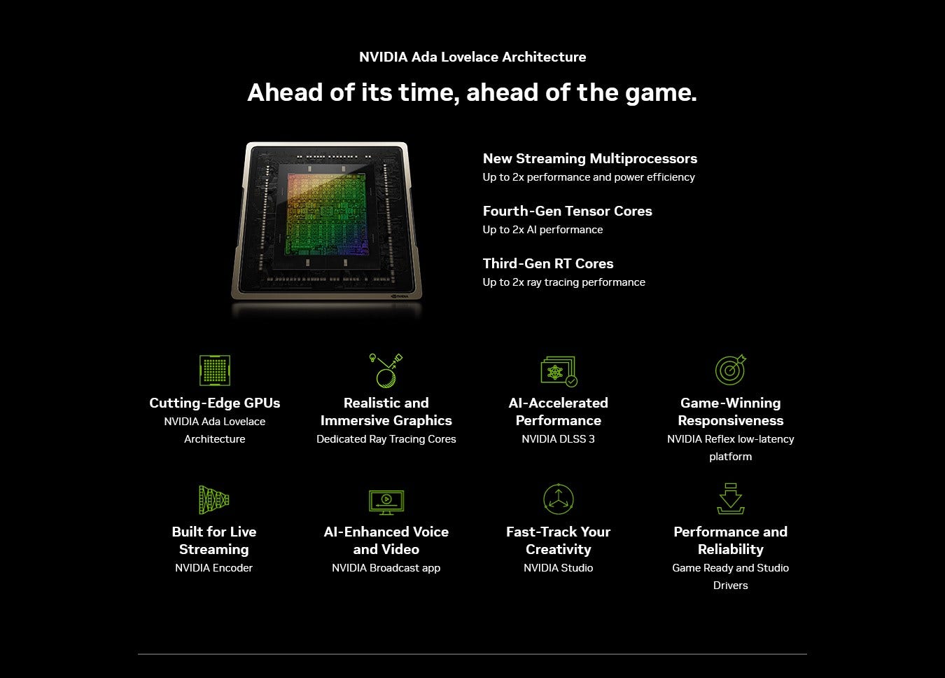 NVIDIA GeForce RTX 4000 Ada Lovelace Architektur